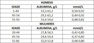 albumina-3a