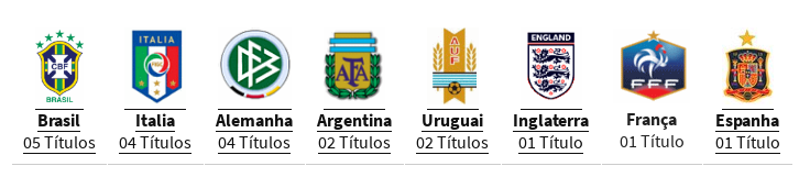 campeoes_do_mundo-futebol